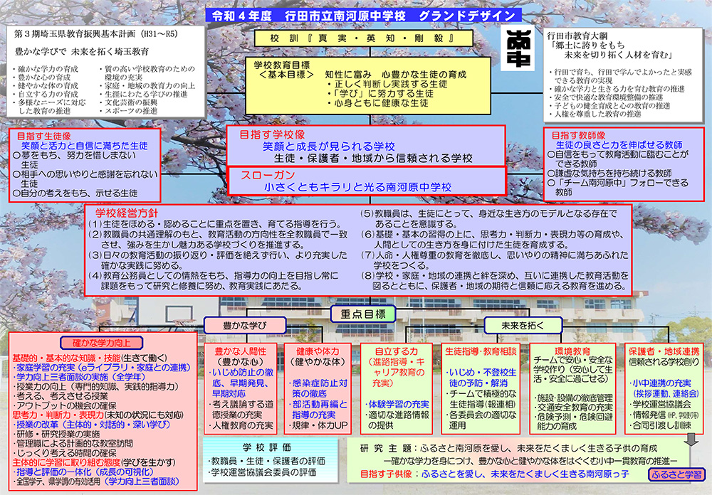 令和４年度 南河原中学校グランドデザイン