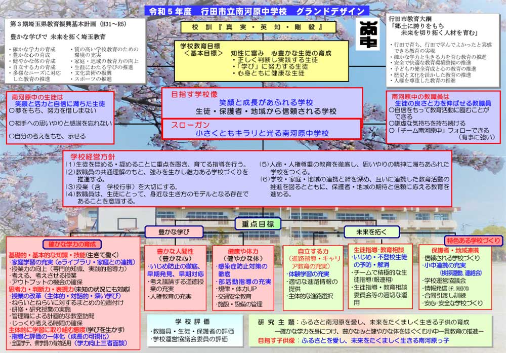 令和５年度 南河原中学校グランドデザイン