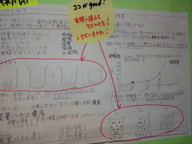 理科ノートまとめ達人 ここがポイント 行田市立南河原中学校