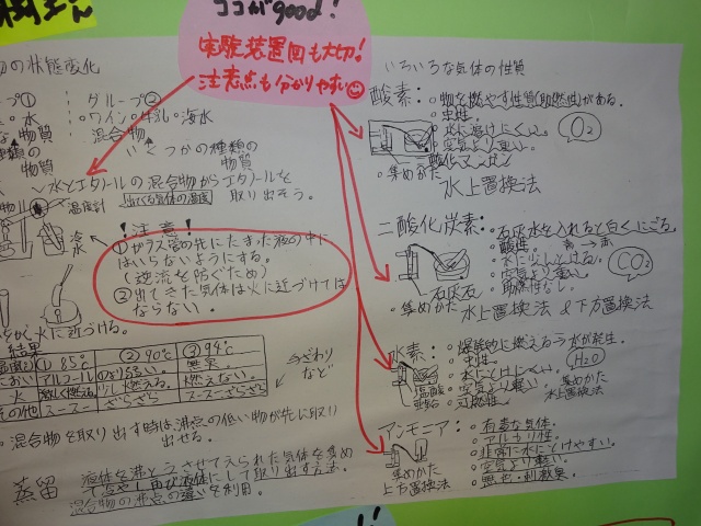 理科ノートまとめ達人 ここがポイント 行田市立南河原中学校