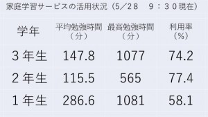 スライド1